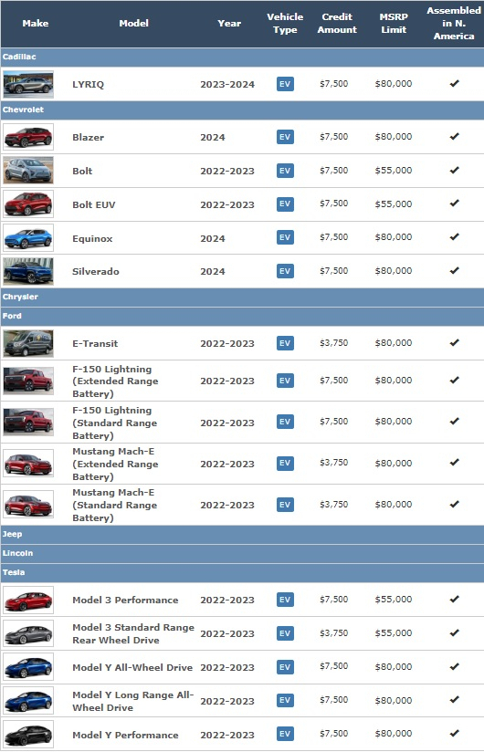 미 인플레이션감축법(IRA)상 최대 7500달러의 세액공제 혜택을 받을 수 있는 전기차 차종/미 에너지부 캡쳐