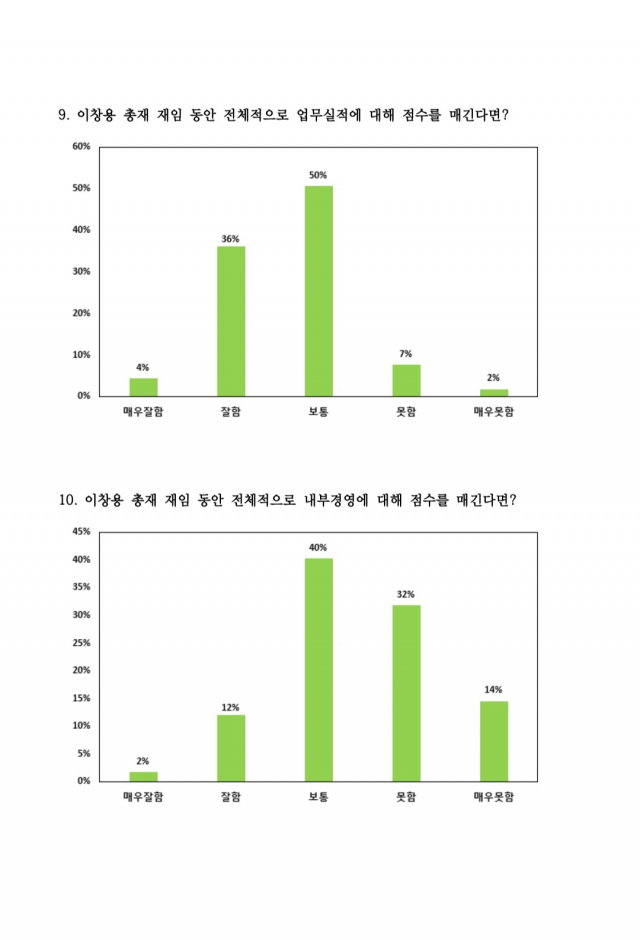 한국은행 노조 설문조사. 사진제공=한은 노조