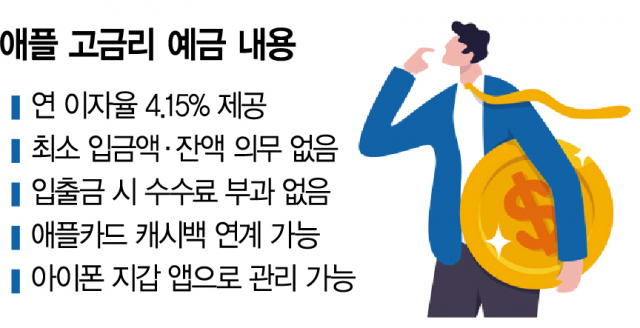 사진 설명