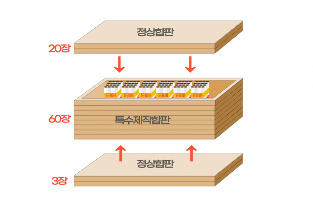 시가 60억 원 규모의 수출용 국산 담배 13만 보루를 동남아에서 밀수입한 일당이 쓴 밀수 담배 은닉 수법./사진제공=부산세관