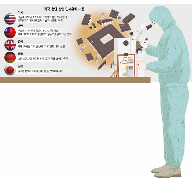 美 '반도체만 10만명 부족'…비자 문턱 낮춰 '인재 모시기'