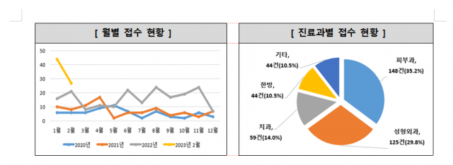 한국소비자원 제공