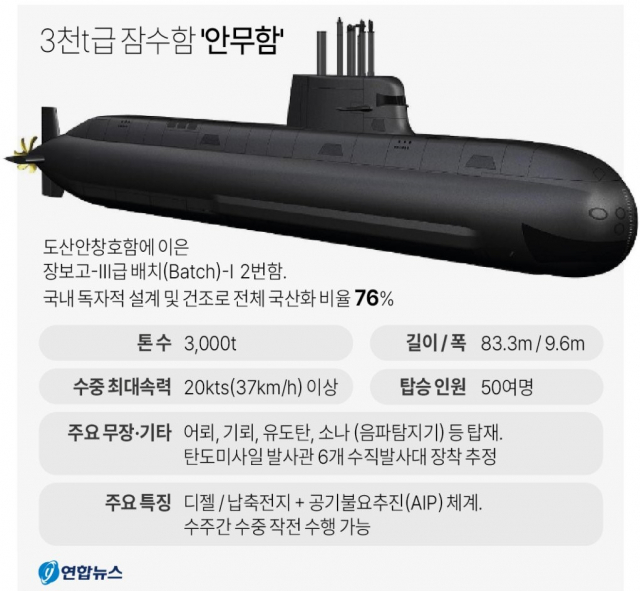 수중 '킬체인' 3000톤급 잠수함 '안무' 해군 인도