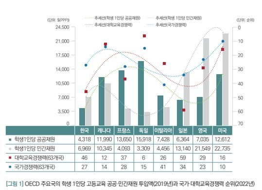 사진 제공=대교협