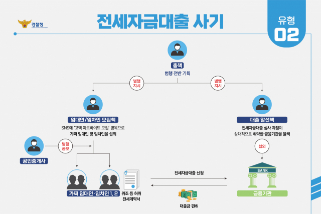 /자료제공=경찰청