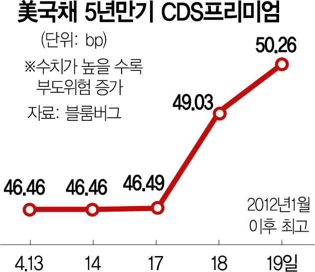 사진 설명