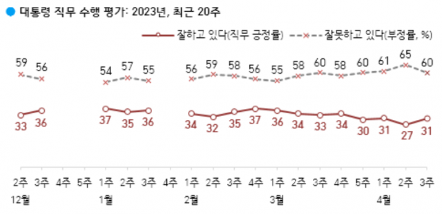 / 자료제공=한국갤럽