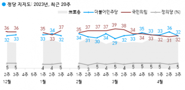 / 자료제공=한국갤럽