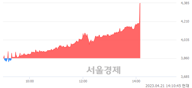 <유>동양생명, 현재가 5.24% 급등