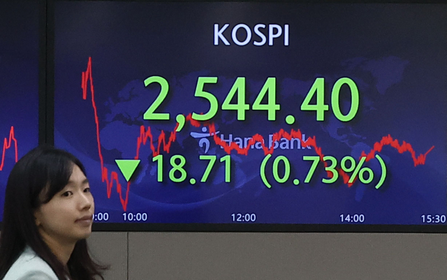 코스피가 전장보다 18.71포인트(0.73%) 내린 2544.40로 마감한 21일 오후 서울 중구 하나은행 딜링룸에서 딜러들이 업무를 보고 있다.연합뉴스