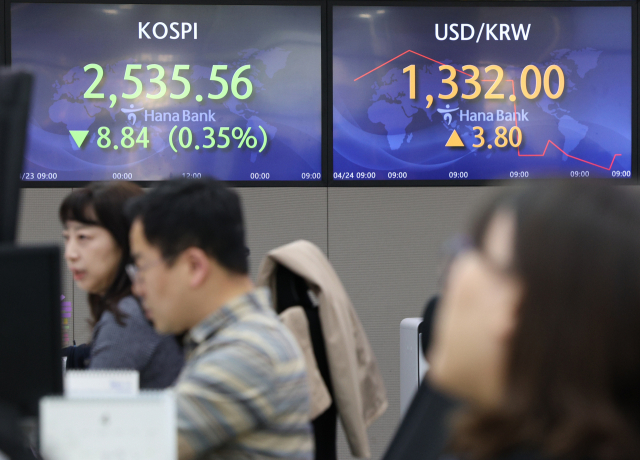 코스피가 하락세로 출발하며 장중 2,540선 아래를 기록한 24일 오전 서울 중구 하나은행 딜링룸 스크린에 지수가 띄워져 있다. 한편 서울 외환시장에서 원/달러 환율은 오름세로 출발하며 장중 1,330원을 넘어섰다. 연합뉴스