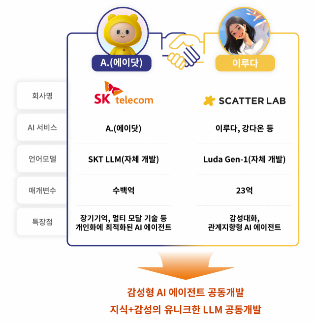 사진제공=SK텔레콤