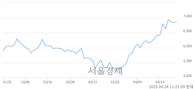 <유>세진중공업, 매도잔량 316% 급증