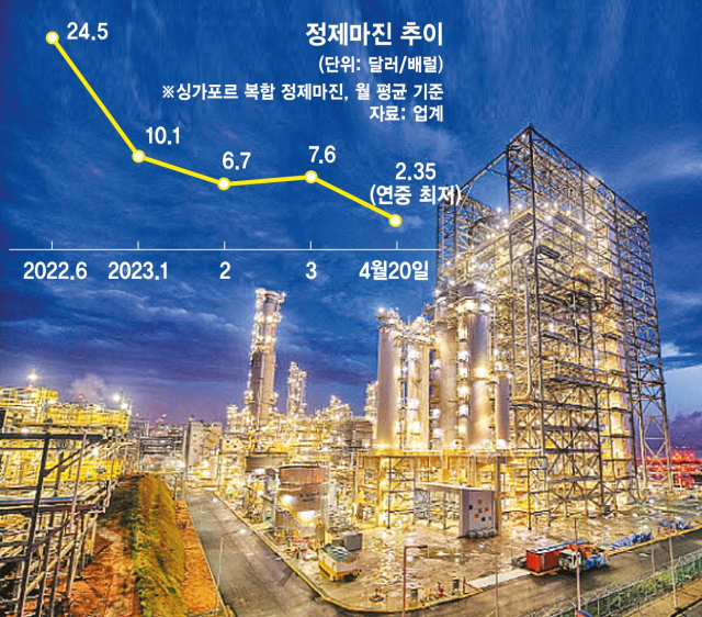 에쓰오일 울산 공장 전경. 사진 제공=에쓰오일