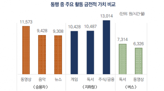 자료제공=서울연구원