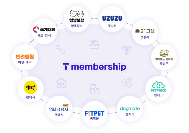 SK텔레콤이 자사 멤버십 서비스 T멤버십의 제휴사로 펫택시(반려동물 전용 택시)를 포함한 9개 업체를 추가했다고 25일 밝혔다. 사진 제공=SK텔레콤