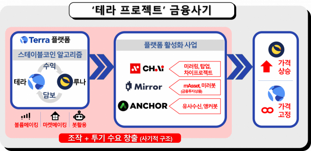 서울남부지검 제공