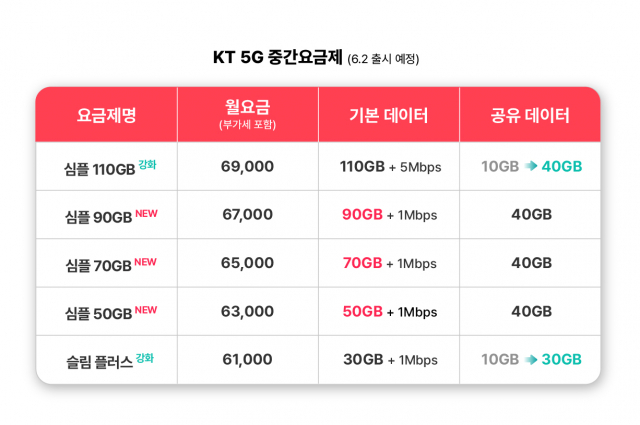 사진제공=KT