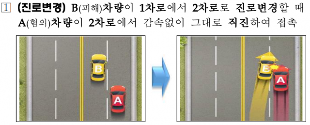 주요 자동차 고의사고 유형. 사진 제공=금융감독원