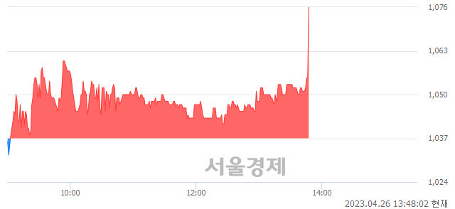 <유>사조동아원, 3.95% 오르며 체결강도 강세 지속(150%)