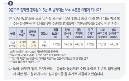 ‘공직을 여행하는 신규 공무원을 위한 안내서’가 소개한 공무원