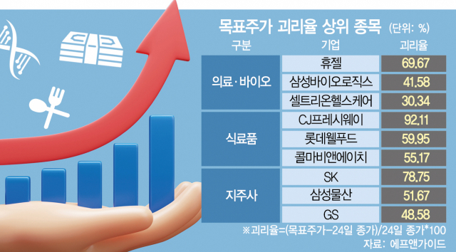 박스피 속 숨은 진주…'의·식·주'가 뜬다