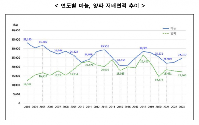 자료=통계청