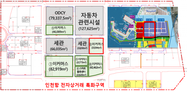 전자상거래 특화구역 입주기업 현황