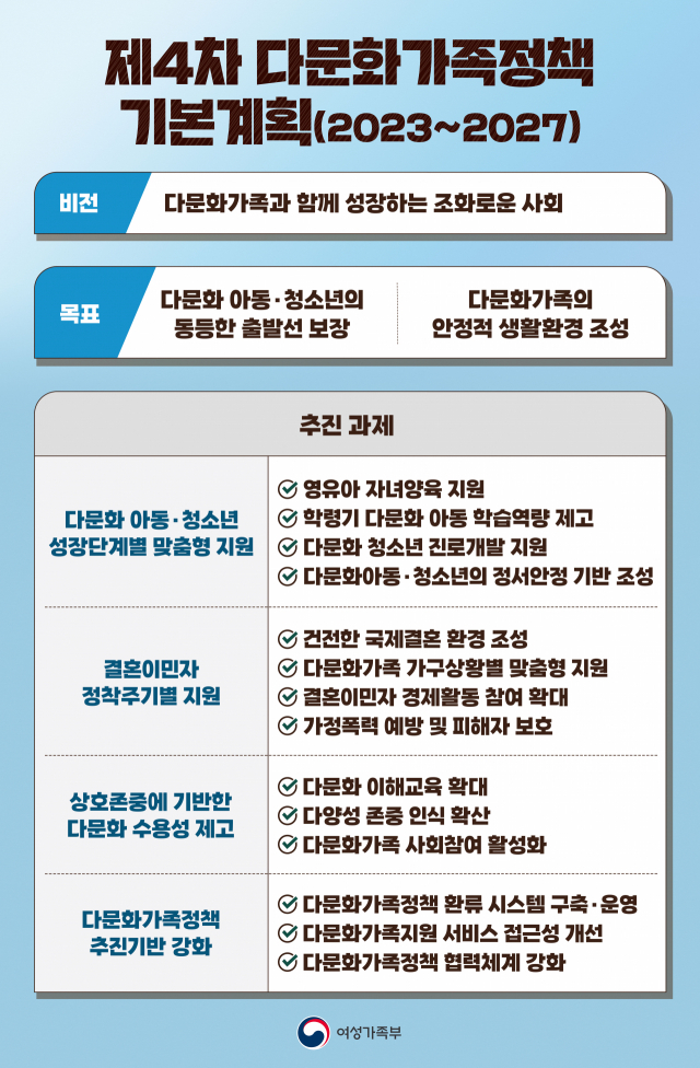 제4차 다문화가족정책 기본계획. 사진=여성가족부 제공