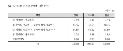 /보건사회연구원