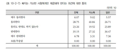 /보건사회연구원