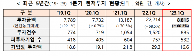 자료=기획재정부