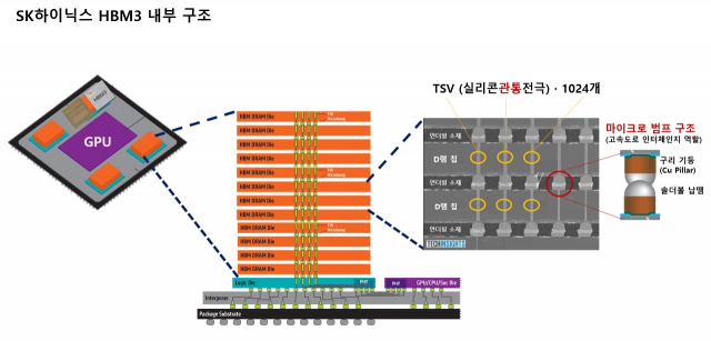 자료=테크인사이츠, AMD