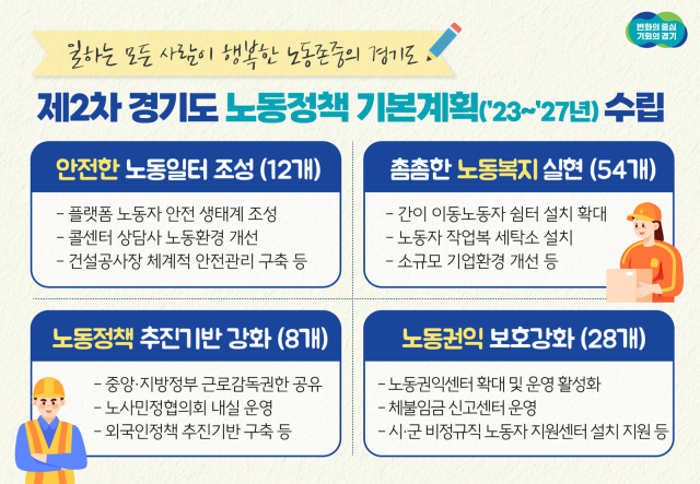 안전·노동 권익 사각지대 최소화…경기도, 중장기 노동정책 추진