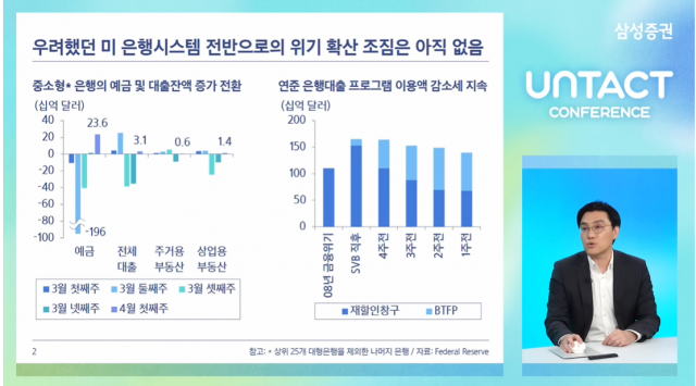 개인투자자 67% '연내 美 금리 내려갈 것'