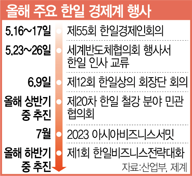 반도체·철강…韓日 협력채널 복원한다