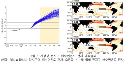 사진제공=기상청