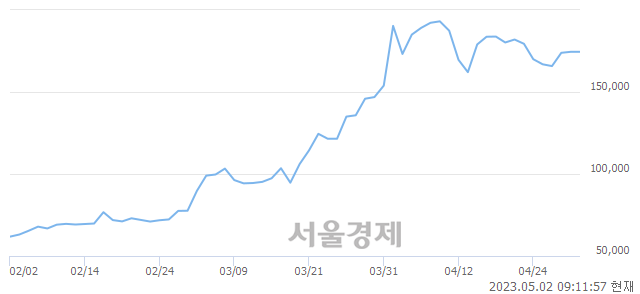 <유>코스모신소재, 매도잔량 314% 급증