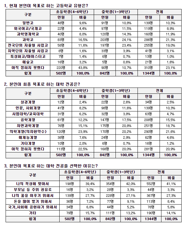 사진 제공=메가스터디교육