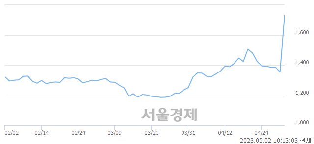 <유>서원, 매도잔량 596% 급증