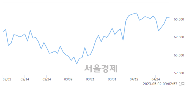 <유>삼성전자, 매수잔량 1385% 급증