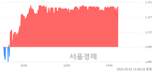 <코>우리이앤엘, 매수잔량 1336% 급증