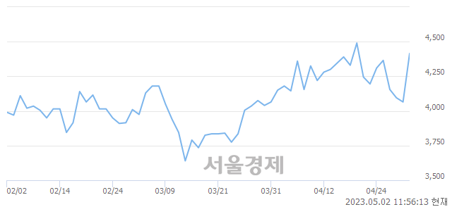 <코>티플랙스, 매수잔량 346% 급증