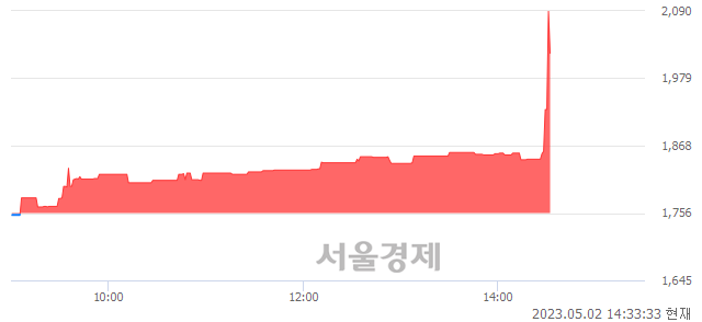 <코>라이콤, 14.75% 오르며 체결강도 강세 지속(106%)