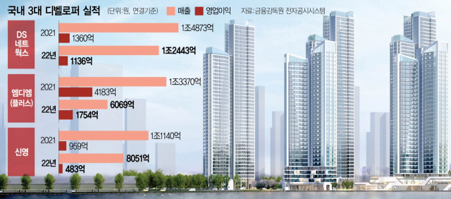 0315A21 국내 3대 디벨로퍼 실적