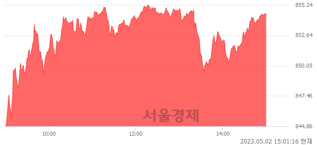 오후 3:01 현재 코스닥은 47:53으로 매수우위, 매도강세 업종은 운송업(3.70%↓)