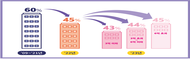 자료제공=행안부