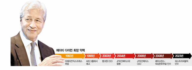 사진 설명