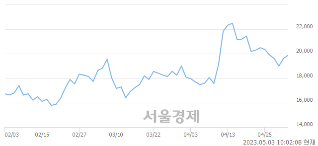 <코>모트렉스, 매도잔량 1256% 급증