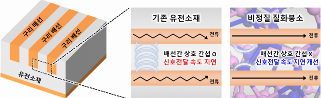 반도체 초격자를 위한 초저유전 소재